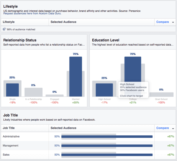 Δείτε μια ανάλυση των δημογραφικών στοιχείων προσαρμοσμένου κοινού στο Facebook.