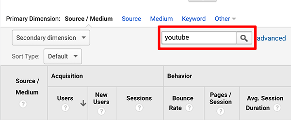 Google Analytics πώς να αναλύσετε την πηγή συμβουλών για τους χρήστες καναλιών YouTube