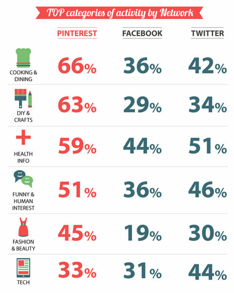 infographic social media mediabistro
