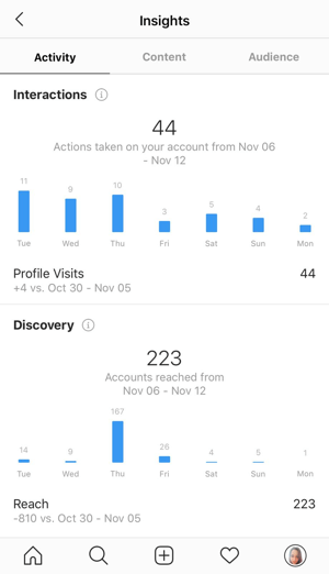 Παράδειγμα πληροφοριών από το Instagram που δείχνει τα δεδομένα στην καρτέλα Δραστηριότητα.