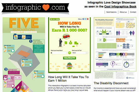 στιγμιότυπο οθόνης infographiclove.com
