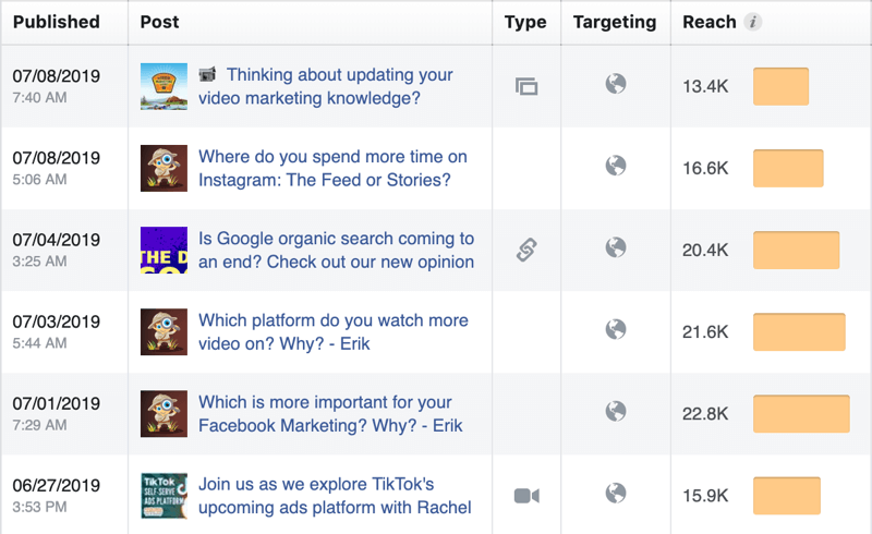 Προσοχή στις Ομάδες Facebook; Στατιστικά οργανικής προσέγγισης Facebook.
