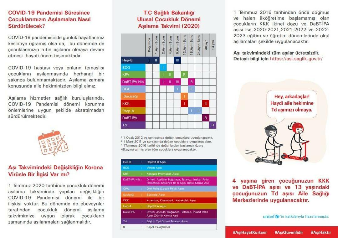 Το πρόγραμμα εμβολιασμών για βρέφη και παιδιά άλλαξε! Πώς είναι το πρόγραμμα εμβολίων για το 2023;