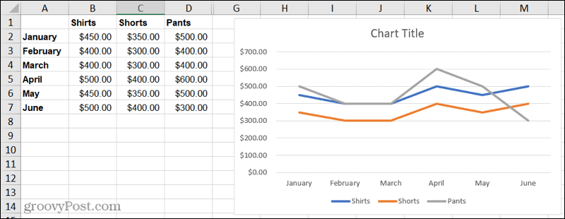 Γραμμικό γράφημα στο Excel