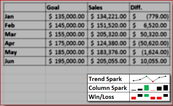 Excel 2010 Sparkline Παράδειγμα