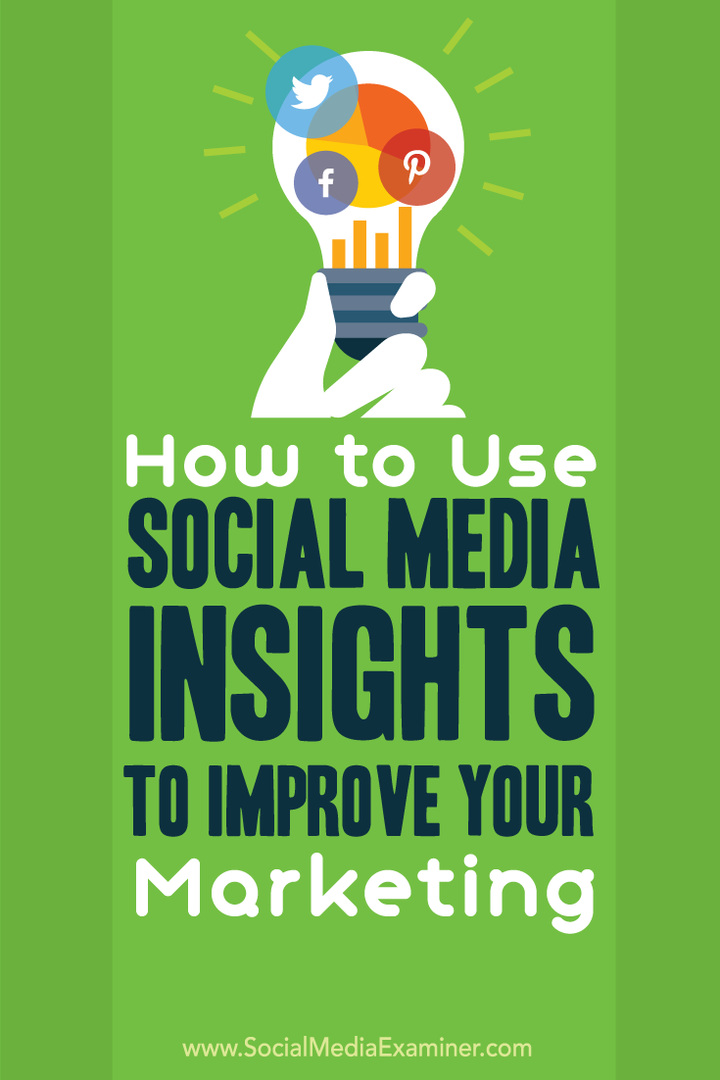 Χρησιμοποιήστε το twitter facebook και pinterest insights για να βελτιώσετε το μάρκετινγκ κοινωνικών μέσων
