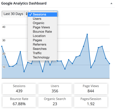 Πρόσθετο πίνακα ελέγχου Google analytics