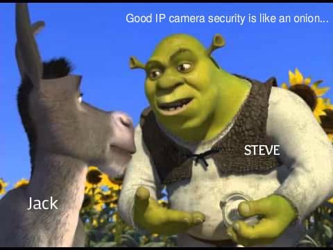 Η ασφάλεια της κάμερας ip είναι σαν ένα κρεμμύδι