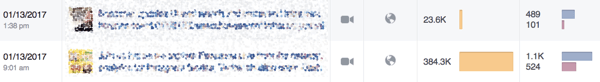 Η πορτοκαλί γραμμή στις πληροφορίες του Facebook σάς ενημερώνει για το πόσο φτάνουν οι δημοσιεύσεις σας.