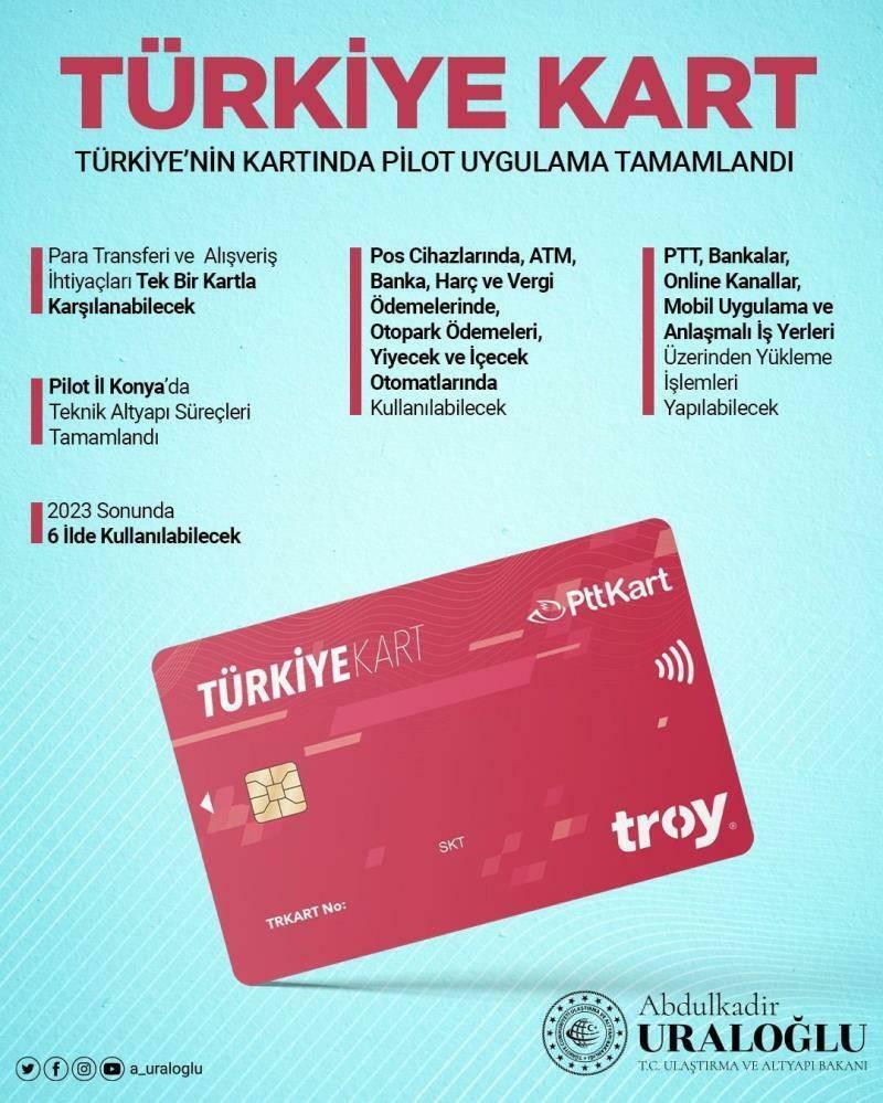 Türkiye Card