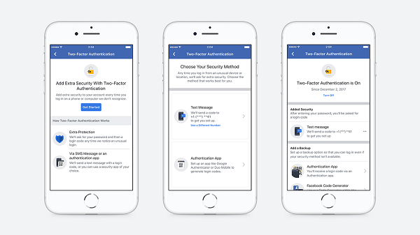 Το Facebook απλοποίησε τη ροή εγκατάστασης που επιτρέπει στους χρήστες να καθιερώσουν εξουσιοδότηση δύο παραγόντων και να εξαλείψουν την ανάγκη καταχώρησης ενός αριθμού τηλεφώνου για την προστασία ενός λογαριασμού.