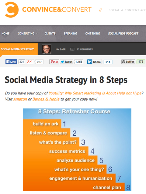 στρατηγική κοινωνικών μέσων σε 8 βήματα