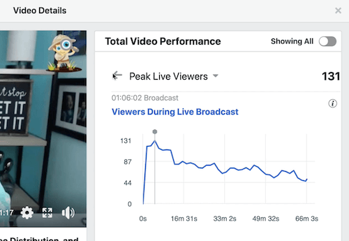 Για παράδειγμα δεδομένα facebook για τον μέσο χρόνο παρακολούθησης βίντεο στην ενότητα συνολικής απόδοσης βίντεο