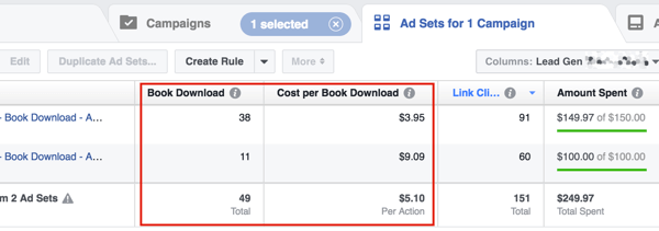Ελέγξτε το κόστος ανά δυνητικό πελάτη και, στη συνέχεια, προσαρμόστε τον προϋπολογισμό διαφημίσεων στο Facebook για να επιτύχετε τον στόχο εσόδων σας.
