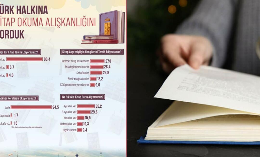 Διερευνήθηκαν οι αναγνωστικές συνήθειες των Τούρκων! Τα περισσότερα έντυπα βιβλία διαβάζονται